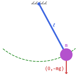 simple pendulum