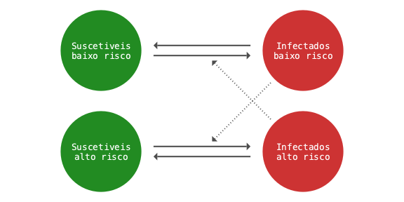 SIS structure graph