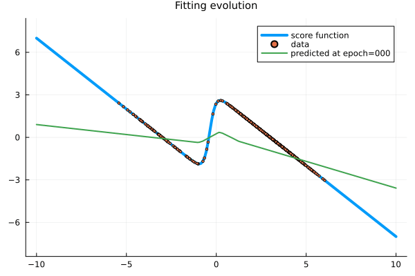 Example block output