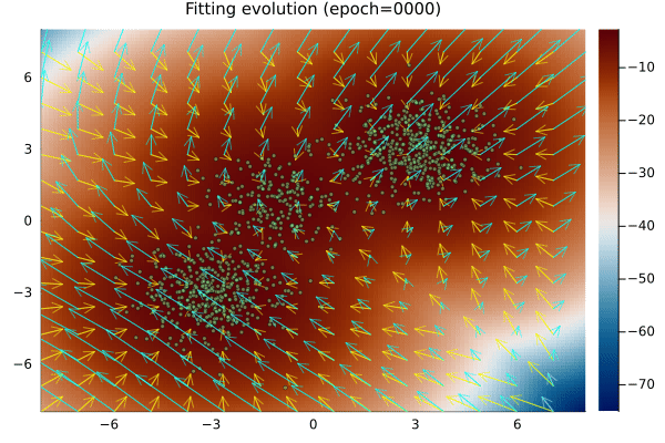 Example block output