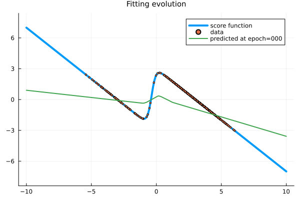Example block output