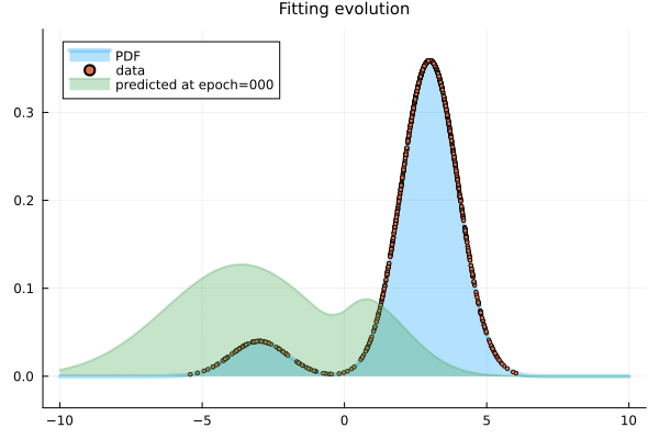 Example block output
