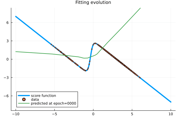 Example block output