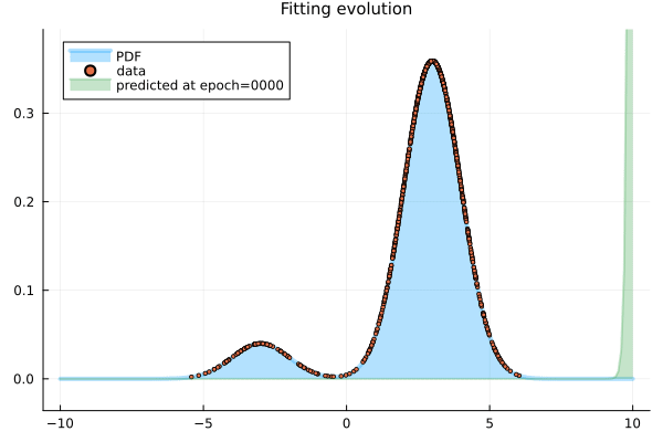 Example block output