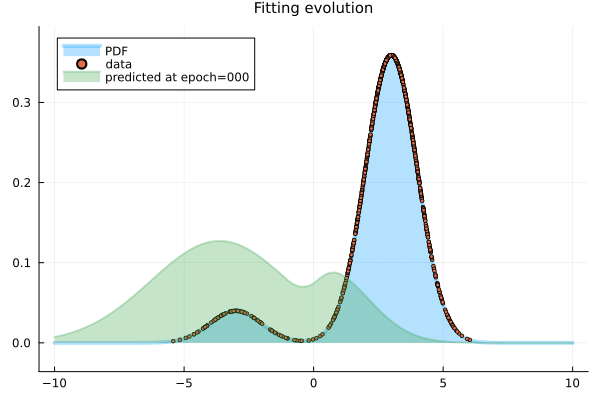 Example block output