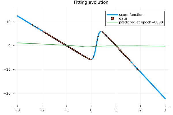 Example block output