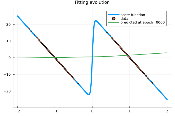 Example block output