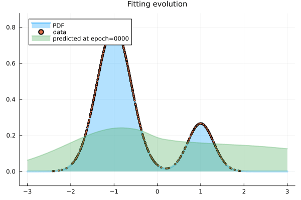 Example block output