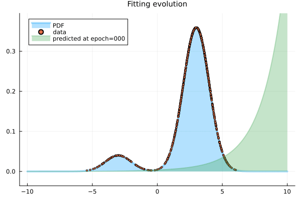 Example block output