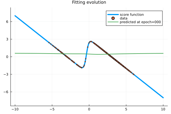 Example block output