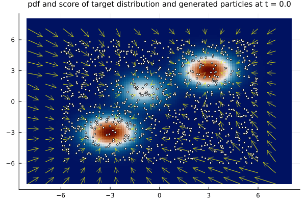 Example block output