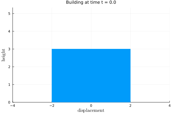 Example block output